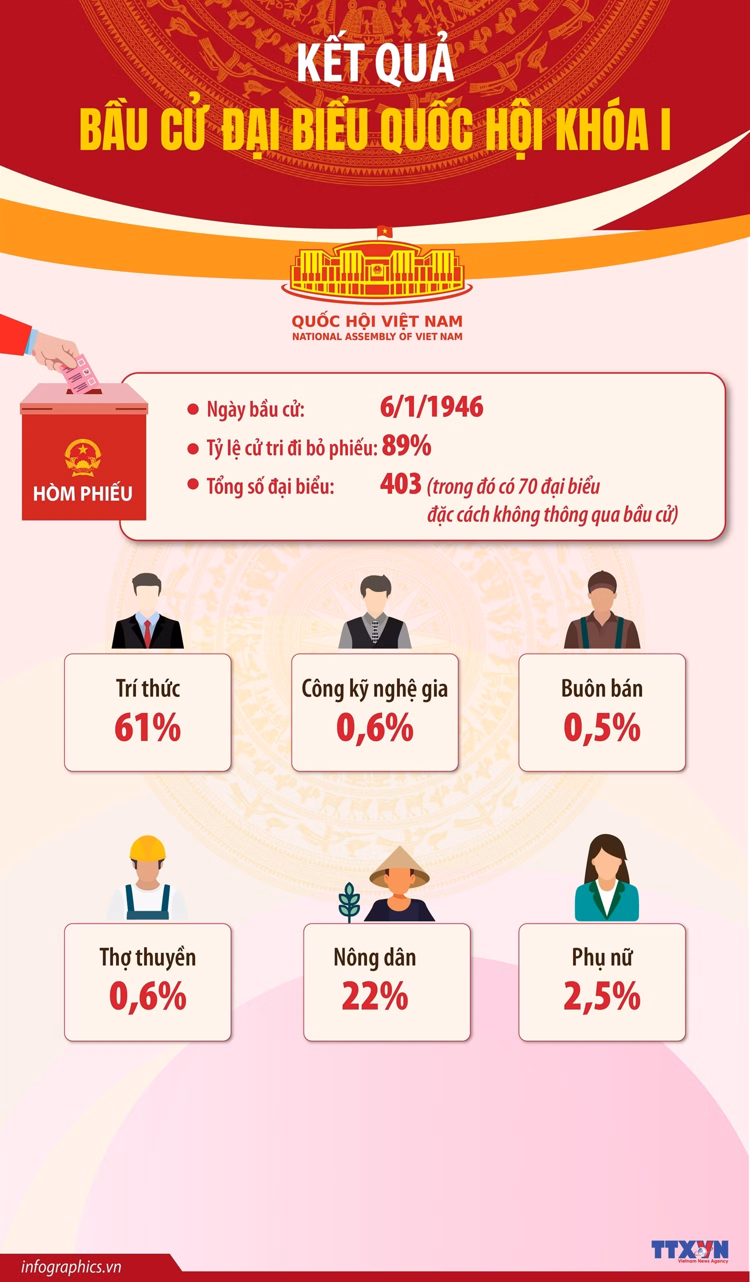 info-ket-qua-bau-cu-khoa-1.jpg