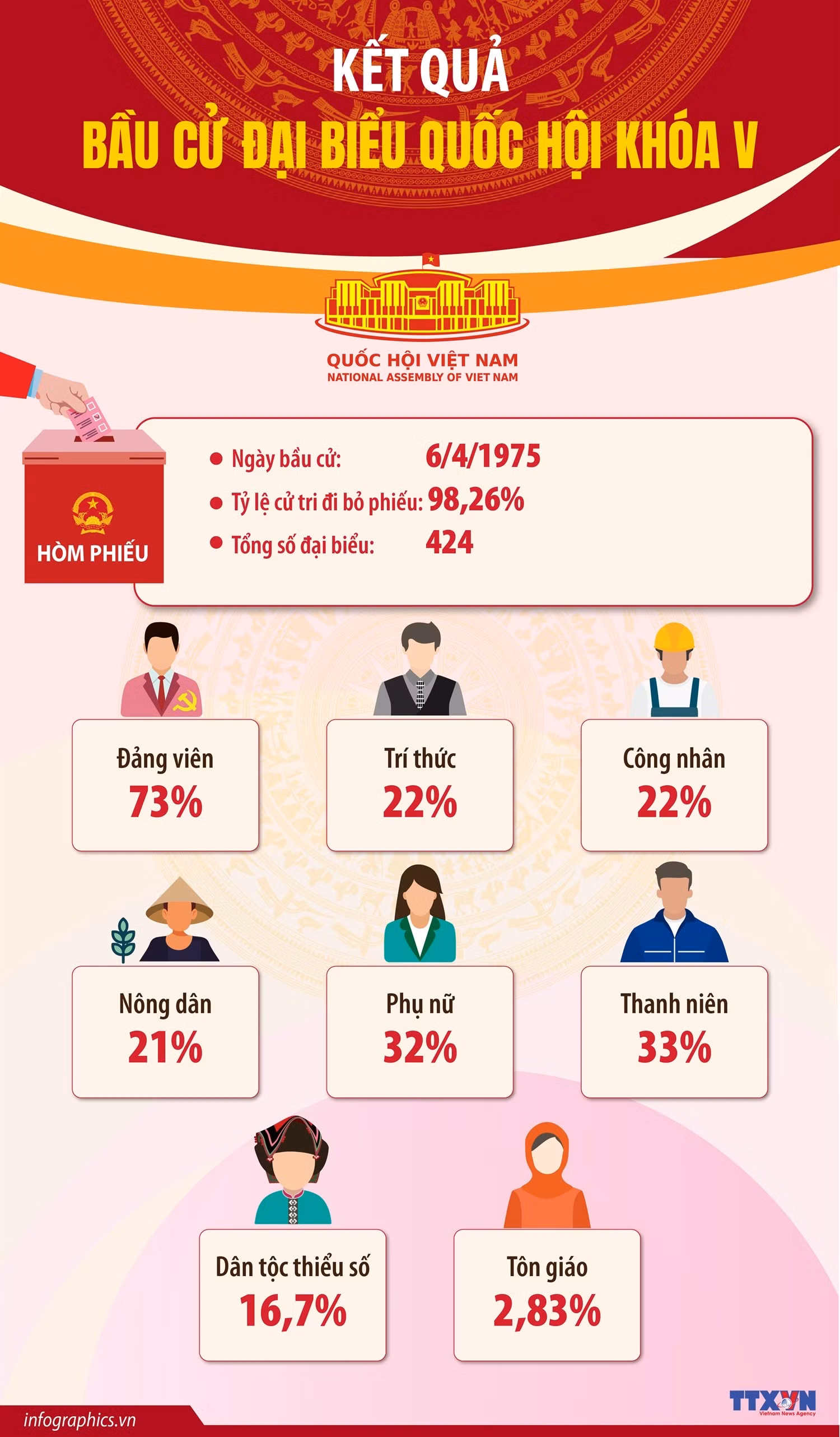 info-ket-qua-bau-cu-khoa-5.jpg