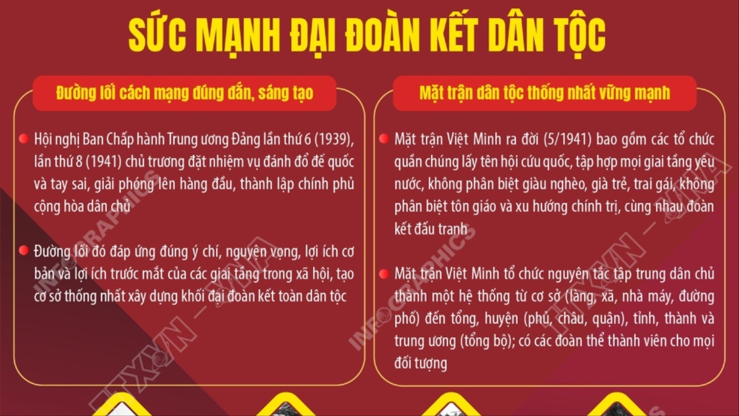 80 năm Cách mạng Tháng Tám và Quốc khánh 2/9: Sức mạnh đại đoàn kết toàn dân tộc