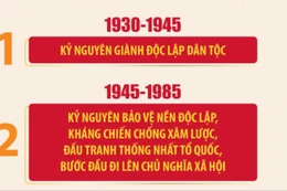 4 mốc thời gian của 4 kỷ nguyên quan trọng trong 100 năm Đảng lãnh đạo