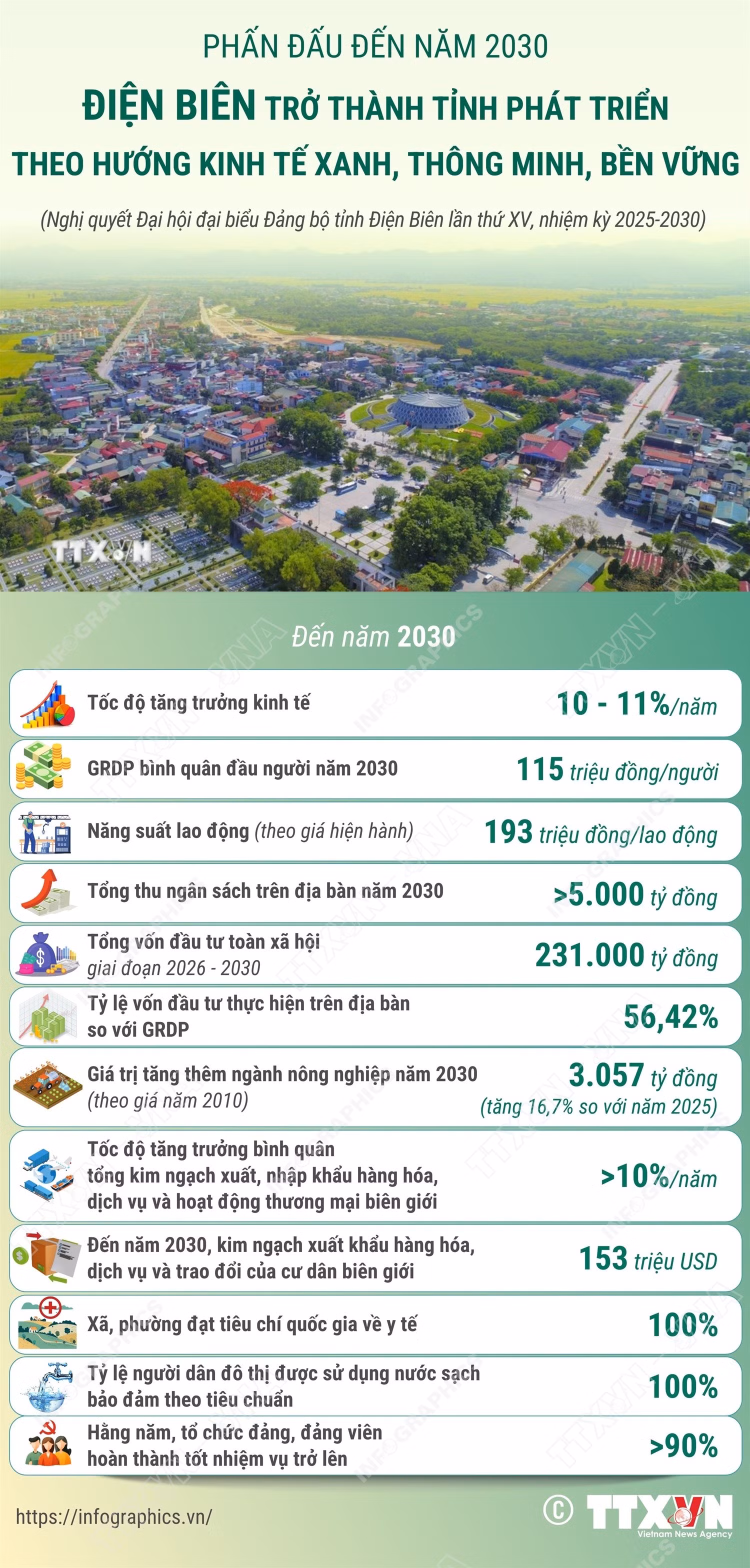 vna-potal-phan-dau-den-nam-2030-dien-bien-tro-thanh-tinh-phat-trien-theo-huong-kinh-te-xanh-thong-minh-ben-vung-8392431.jpg