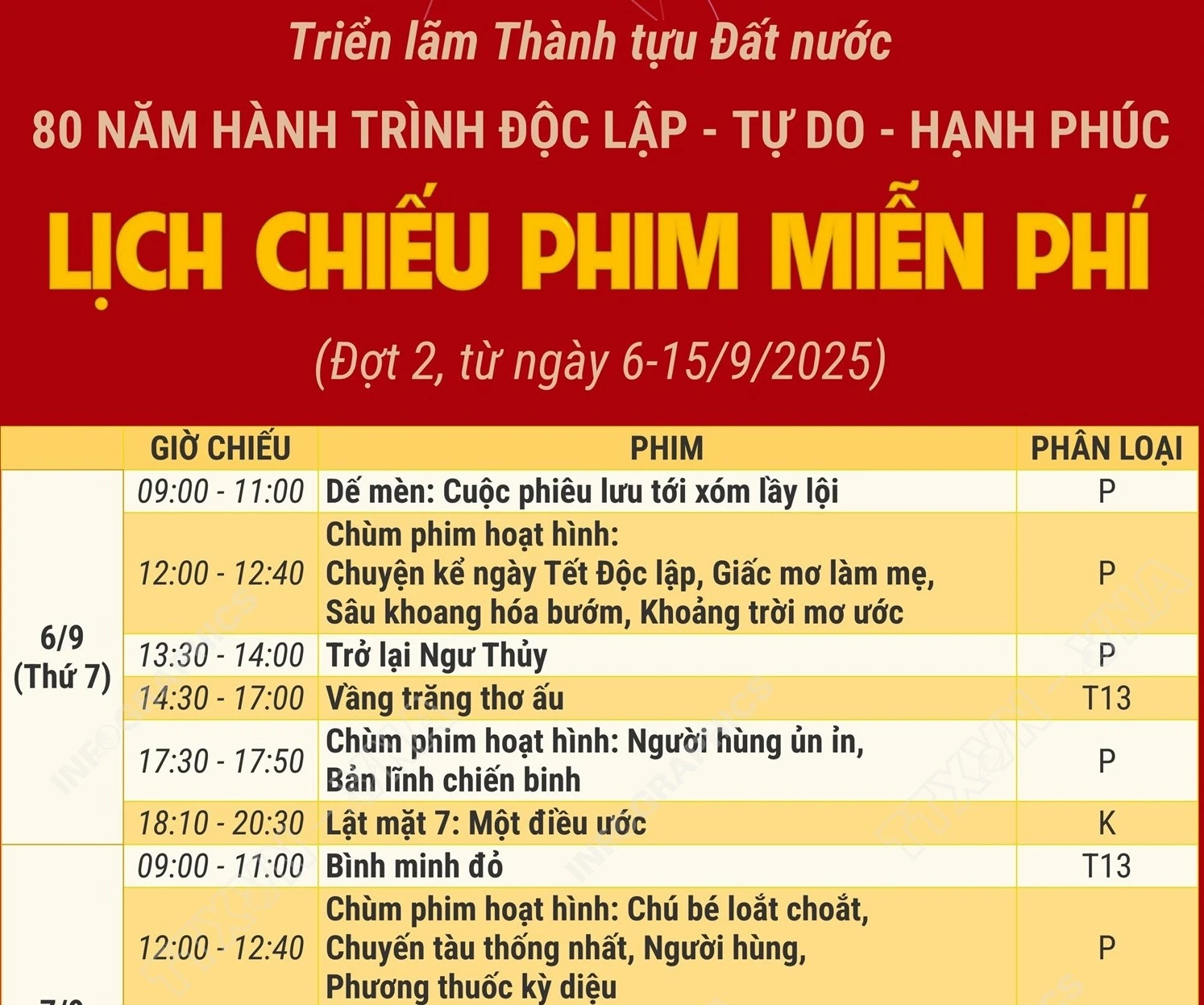 Lịch chiếu phim miễn phí đợt 2 tại Triển lãm Thành tựu đất nước