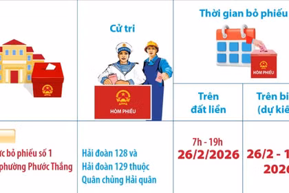 Từ 26/2/2026, Thành phố Hồ Chí Minh bỏ phiếu sớm ở 4 khu vực bầu cử