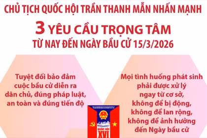 Chủ tịch Quốc hội nhấn mạnh 3 yêu cầu trọng tâm từ nay đến ngày bầu cử 15/3/2026