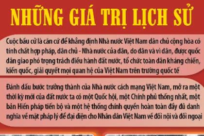 80 năm Ngày Tổng tuyển cử đầu tiên bầu Quốc hội Việt Nam: Những giá trị lịch sử