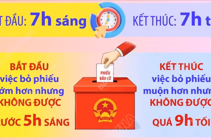Bầu cử Quốc hội và HĐND: Cử tri lưu ý thời gian bỏ phiếu trong ngày 15/3