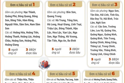 6 đơn vị bầu cử của tỉnh Thanh Hóa
