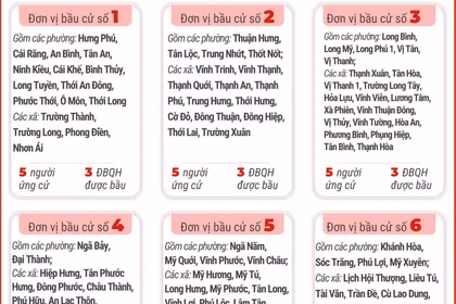 6 đơn vị bầu cử của thành phố Cần Thơ