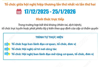 Tổ chức các hội nghị lấy ý kiến cử tri