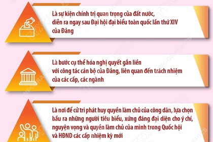 Bầu cử Quốc hội và HĐND: Sự kiện chính trị quan trọng của đất nước