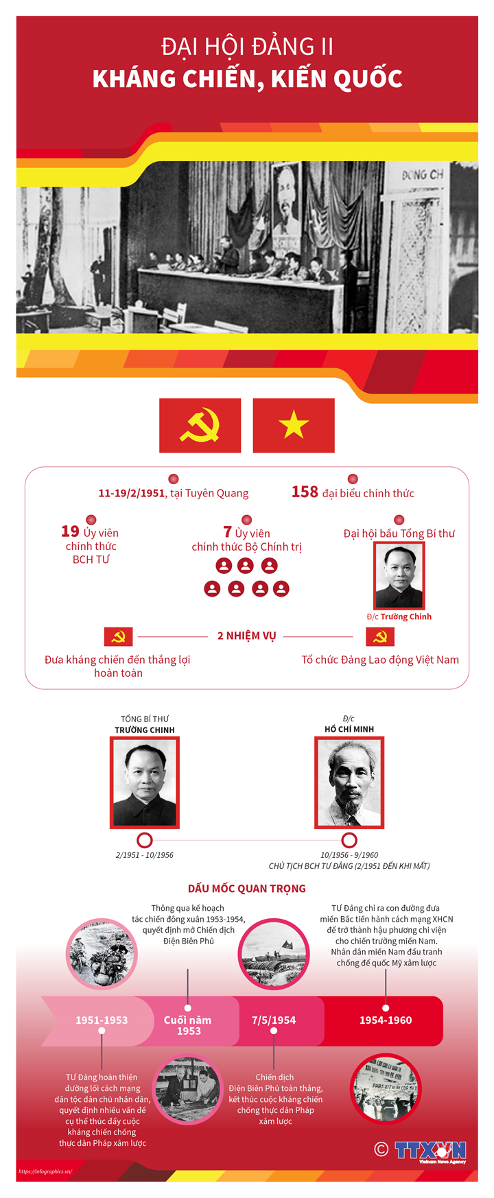 infographics-dai-hoi-dang-ii-khang-chien-kien-quoc.png