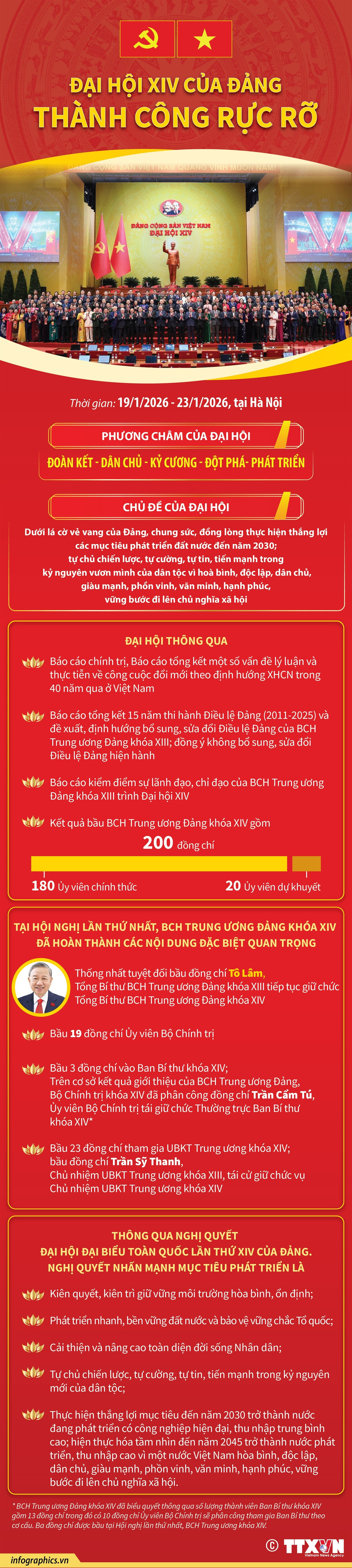 infographics-dai-hoi-xiv-1.jpg
