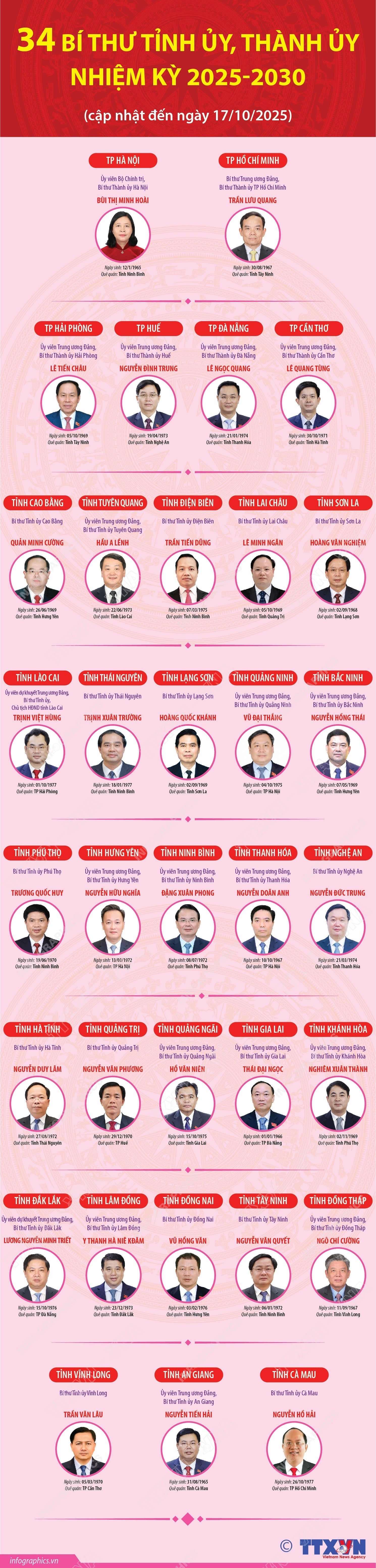 infographics-bi-thu-tinh-uy-thanh-uy-1.jpg
