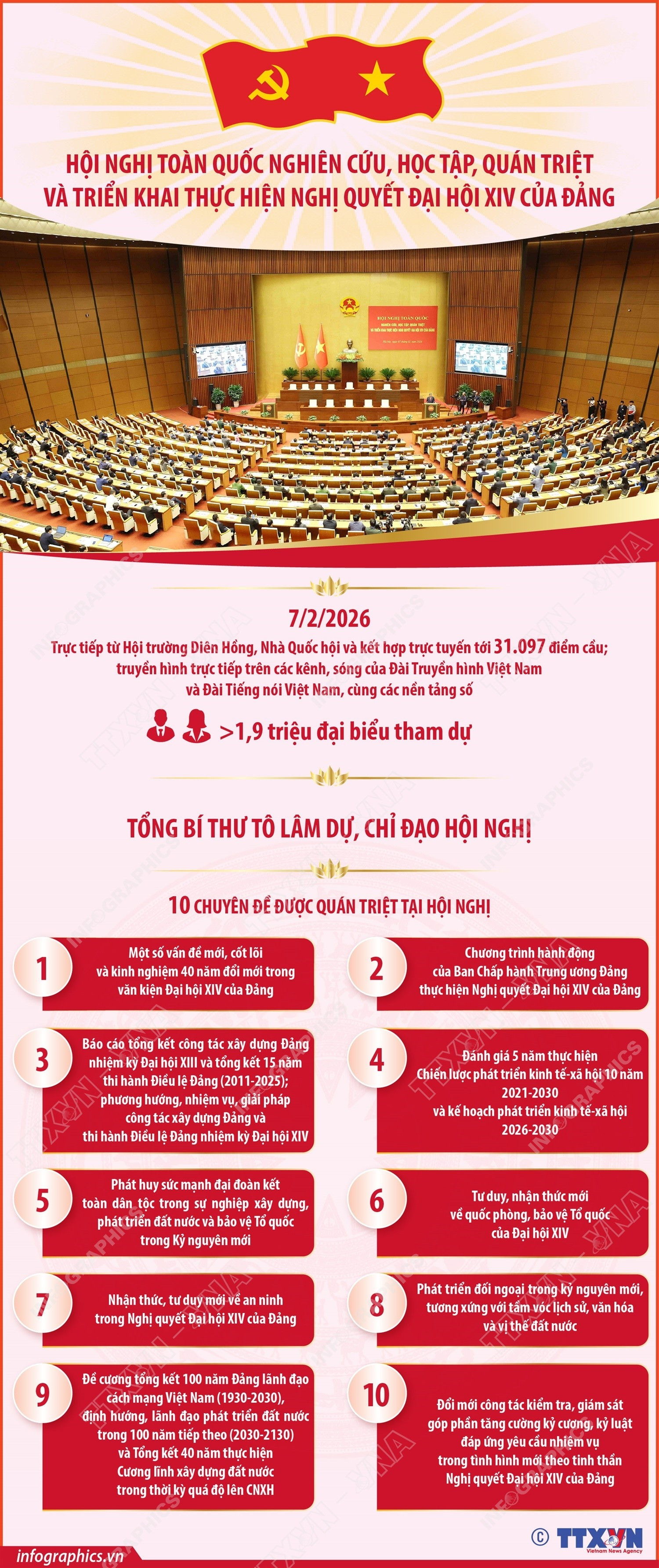 infographics-hoi-nghi-toan-quoc-nghien-cuu-hoc-tap-quan-triet-va-trien-khai-thuc-hien-nghi-quyet-dai-hoi-xiv-cua-dang-1.jpg