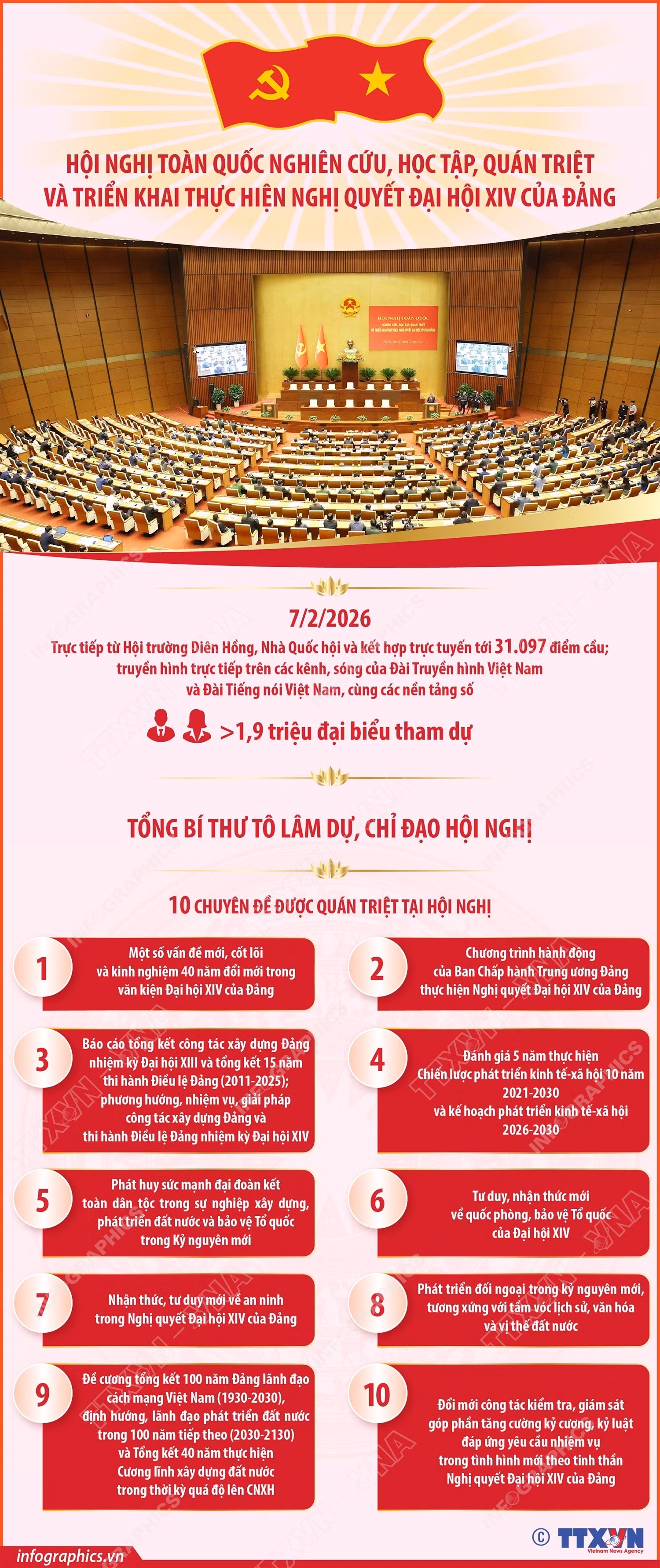 infographics-hoi-nghi-toan-quoc-nghien-cuu-hoc-tap-quan-triet-va-trien-khai-thuc-hien-nghi-quyet-dai-hoi-xiv-cua-dang-1.jpg