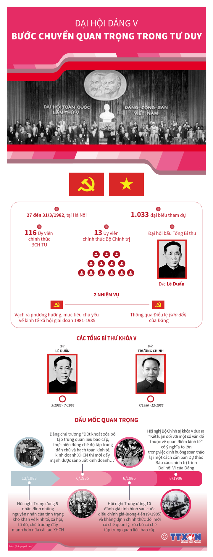 infographics-dai-hoi-dang-v-1.png