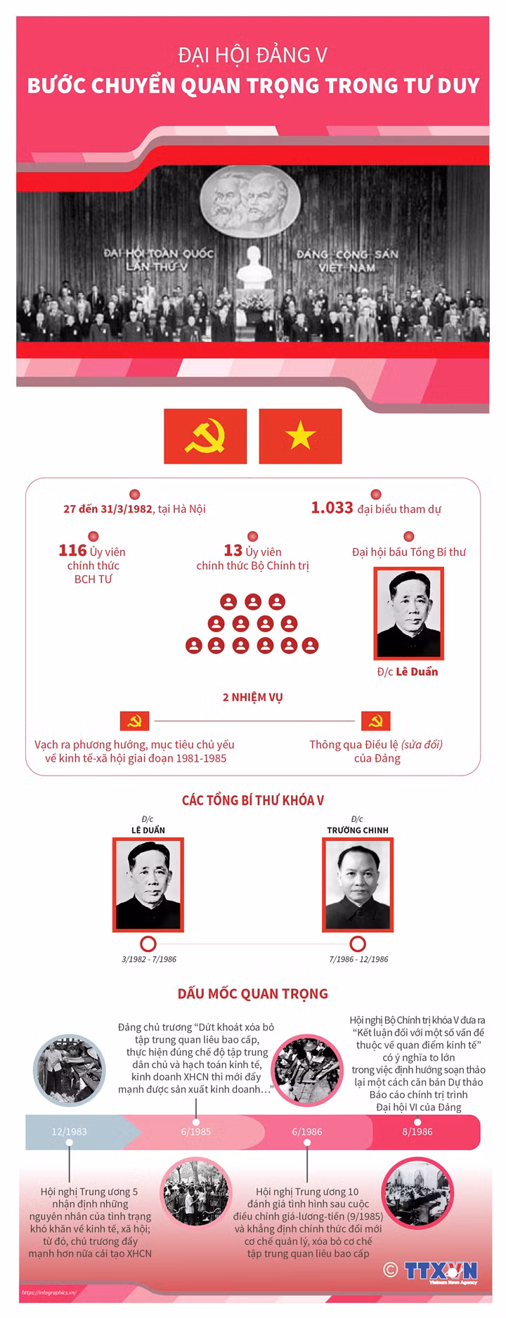 infographics-dai-hoi-dang-v-1.png