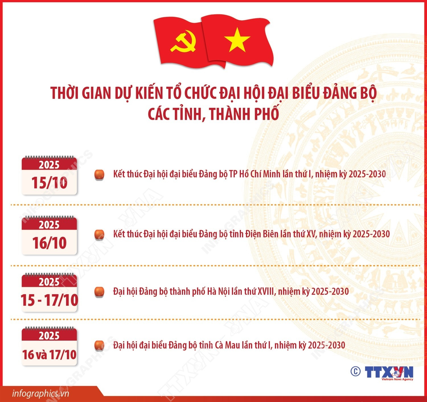 infographics-thoi-gian-du-kien-dai-hoi-dang-1.jpg