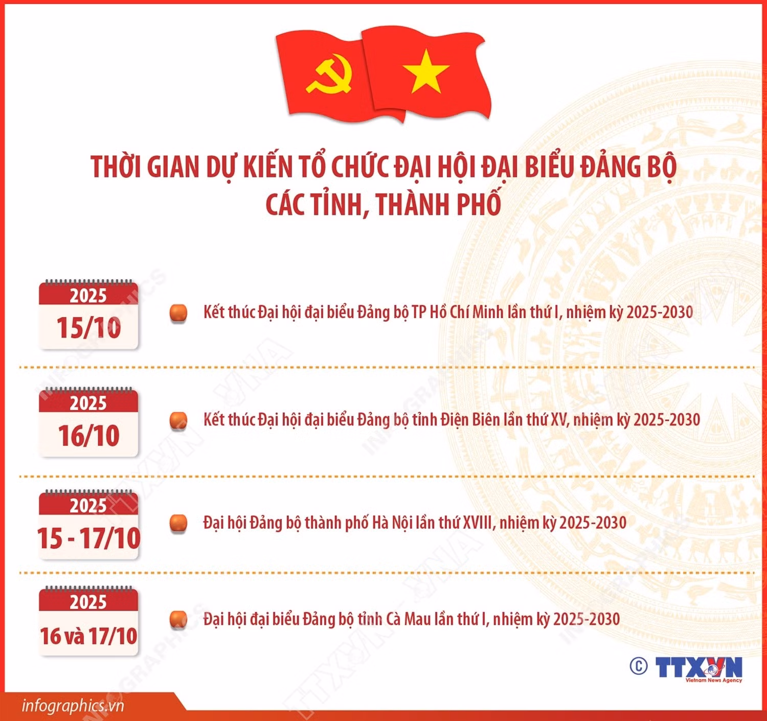 infographics-thoi-gian-du-kien-dai-hoi-dang-1.jpg