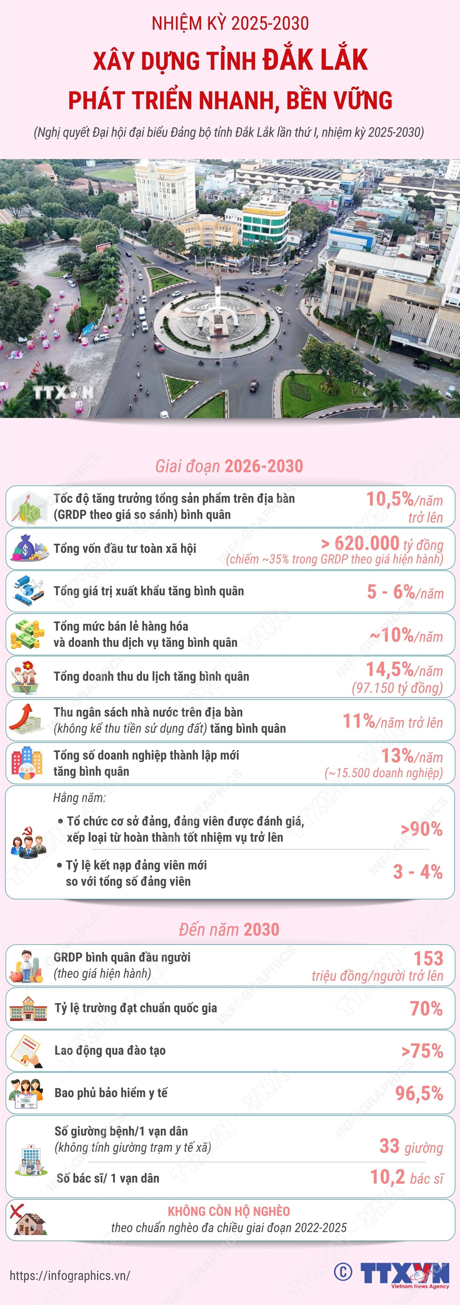 infographics-xay-dung-tinh-dak-lak-1.jpg