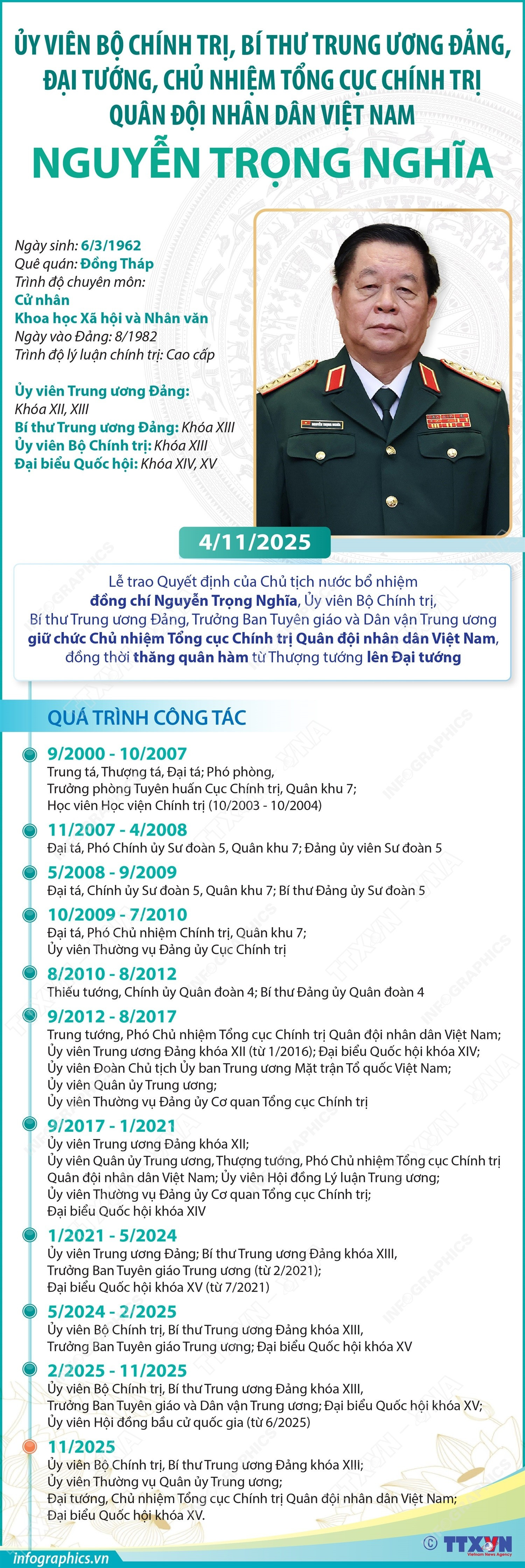 infographisc-uy-vien-bo-chinh-tri-bi-thu-trung-uong-dang-dai-tuong-chu-nhiem-tong-cuc-chinh-tri-quan-doi-nhan-dan-viet-nam-nguyen-trong-nghia.jpg