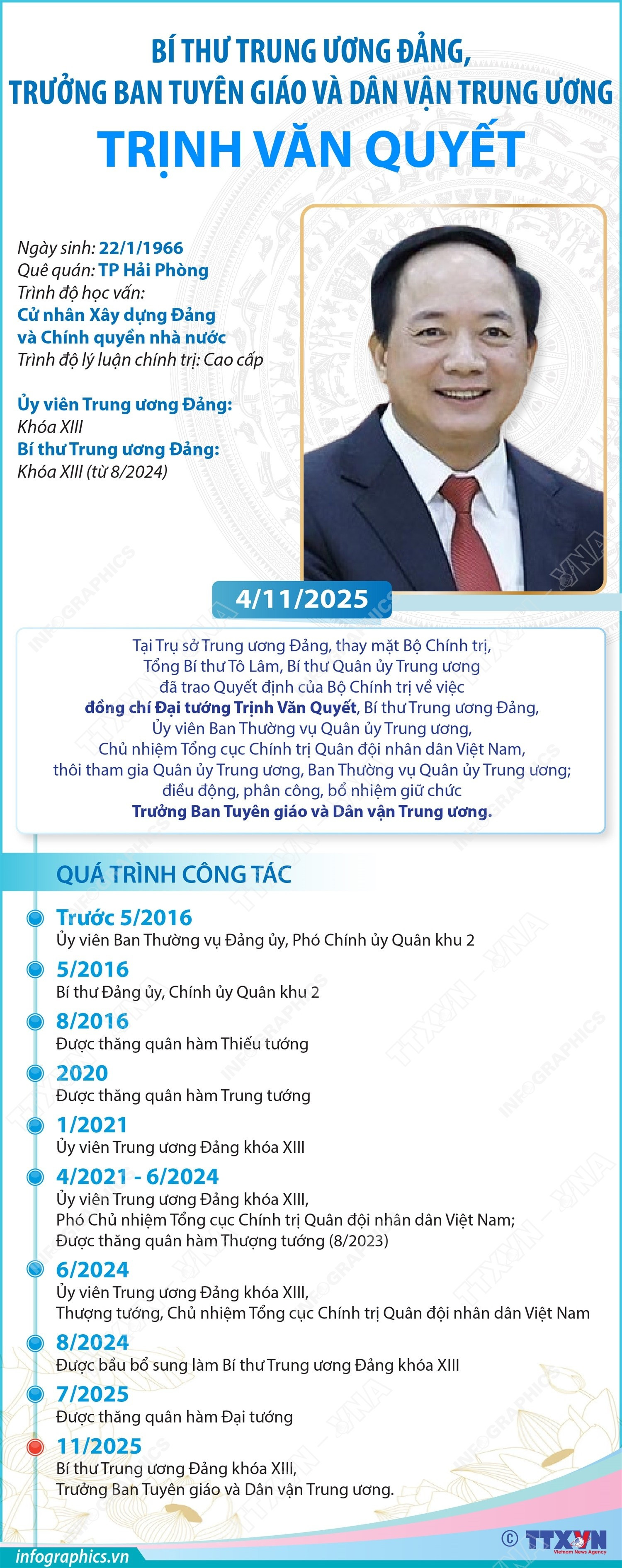 infographics-ong-trinh-van-quyet-1.jpg