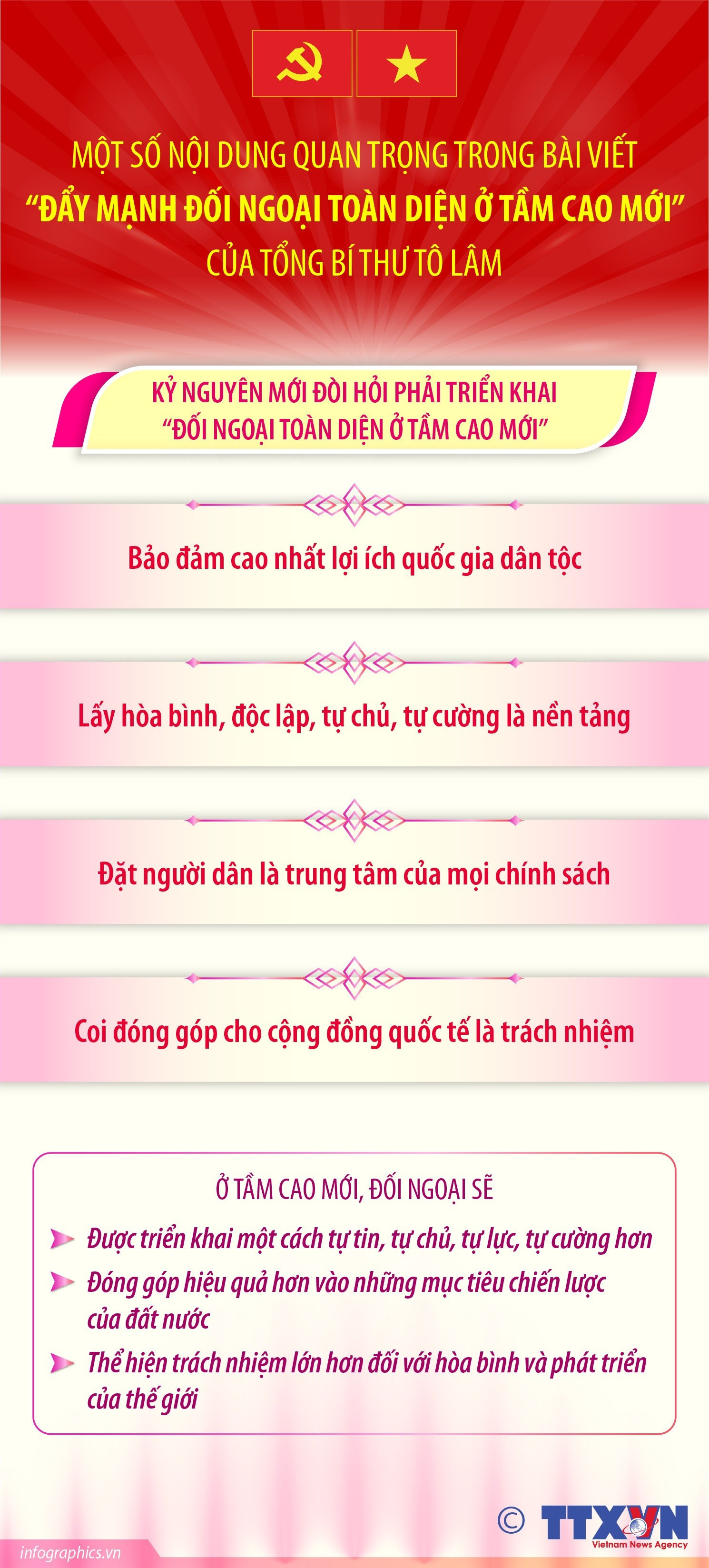 infographics-bai-viet-cua-tong-bi-thu-ve-doi-ngoai-1.jpg