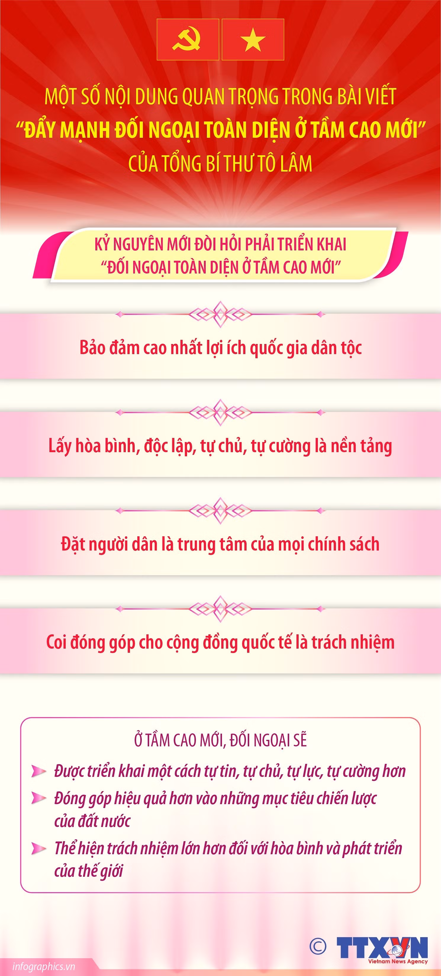 infographics-bai-viet-cua-tong-bi-thu-ve-doi-ngoai-1.jpg