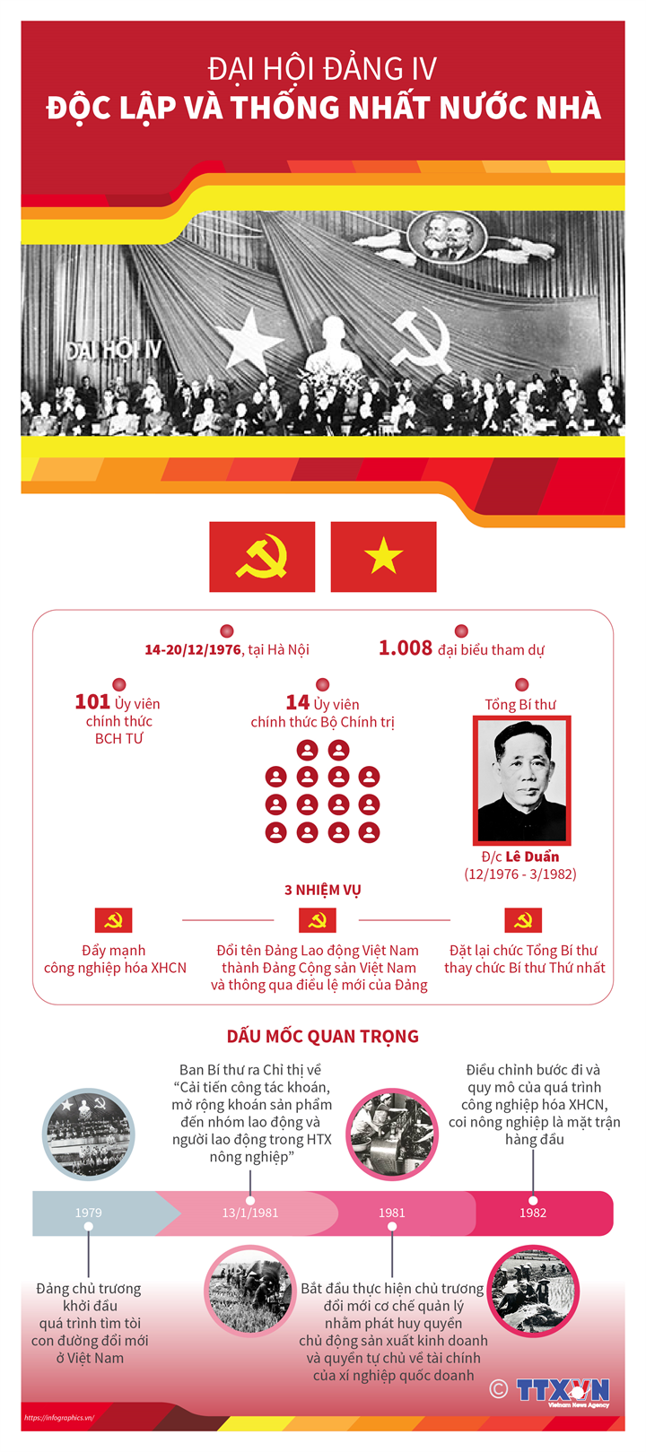infographics-dai-hoi-dang-iv-doc-lap-va-thong-nhat-nuoc-nha.png