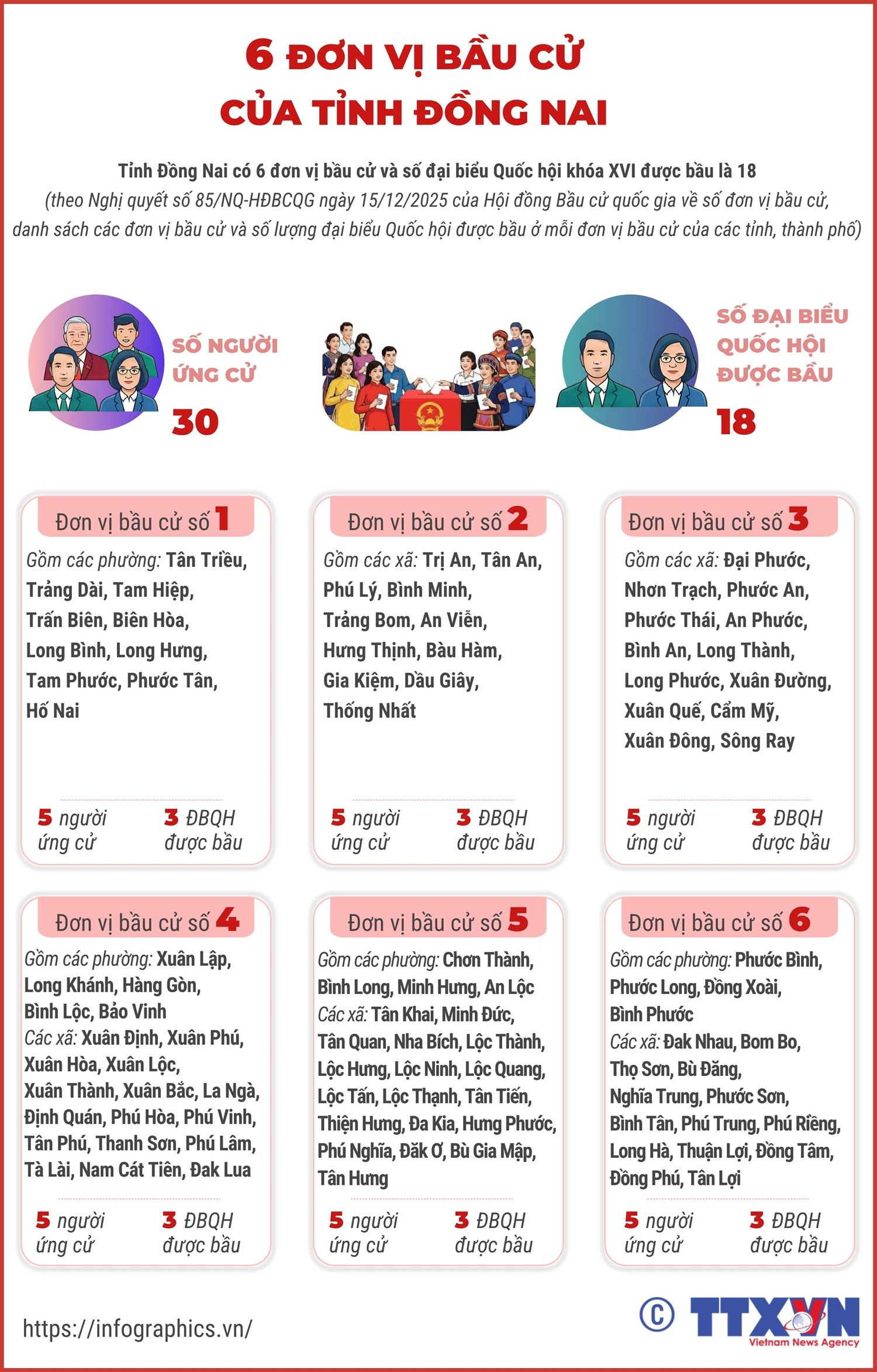 info-6-don-vi-bau-cu-cua-tinh-dong-nai.jpg