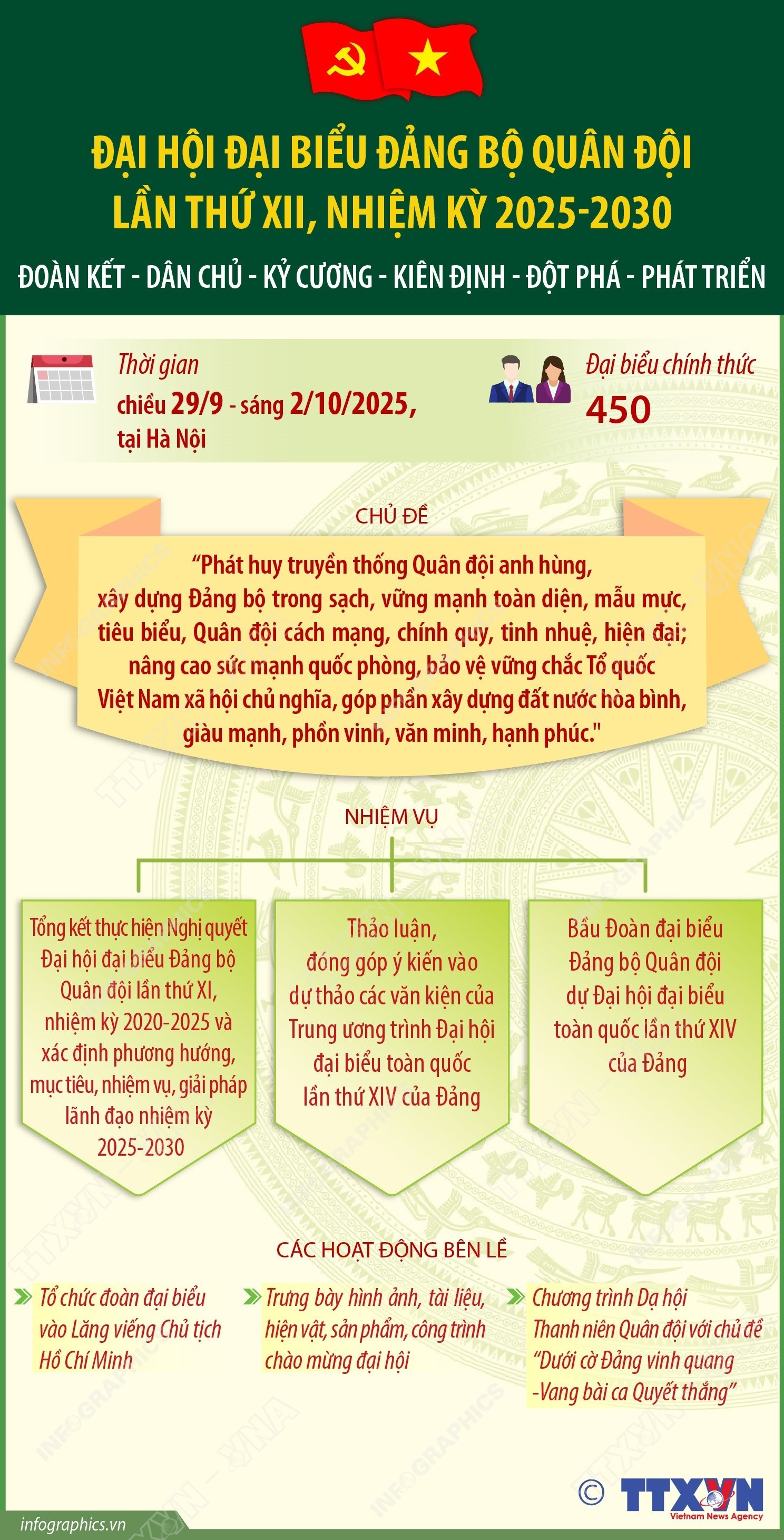 infographics-dai-hoi-dang-bo-quan-doi-1.jpg