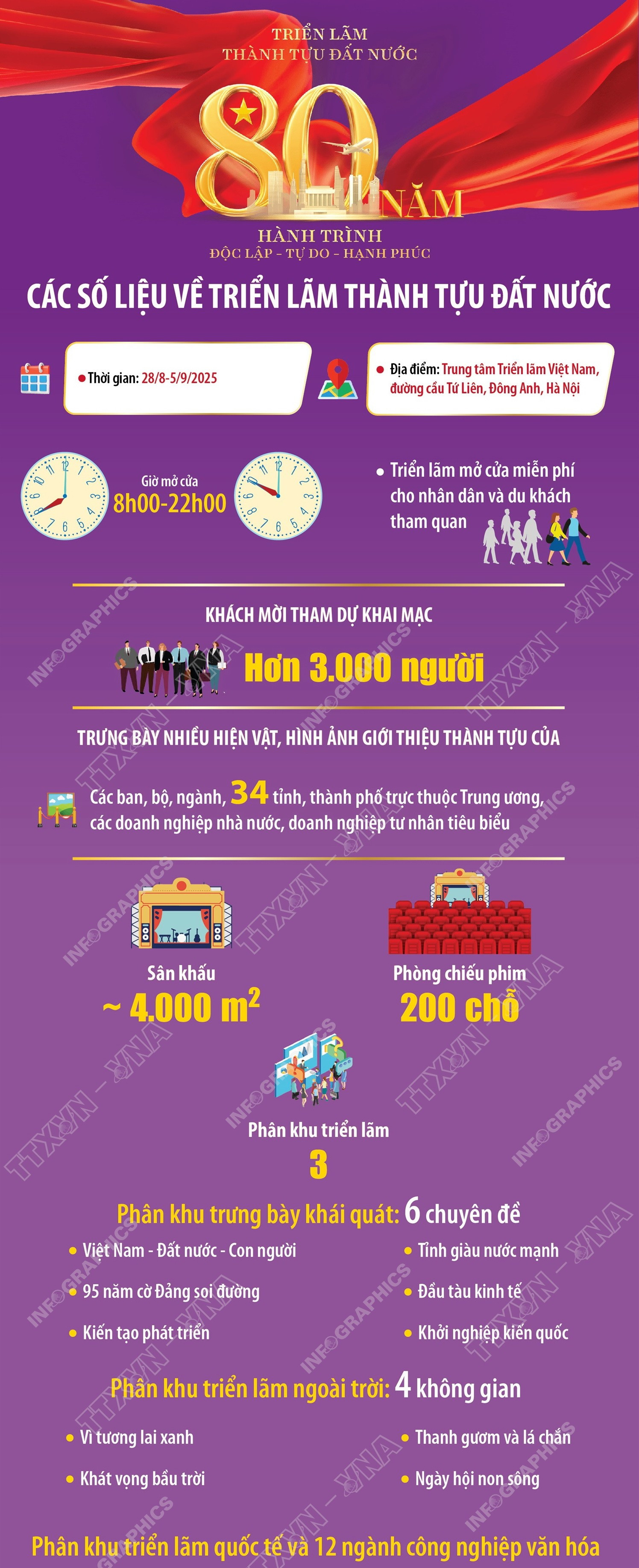 infographics-trien-lam-thanh-tuu-dat-nuoc-1-7850.jpg