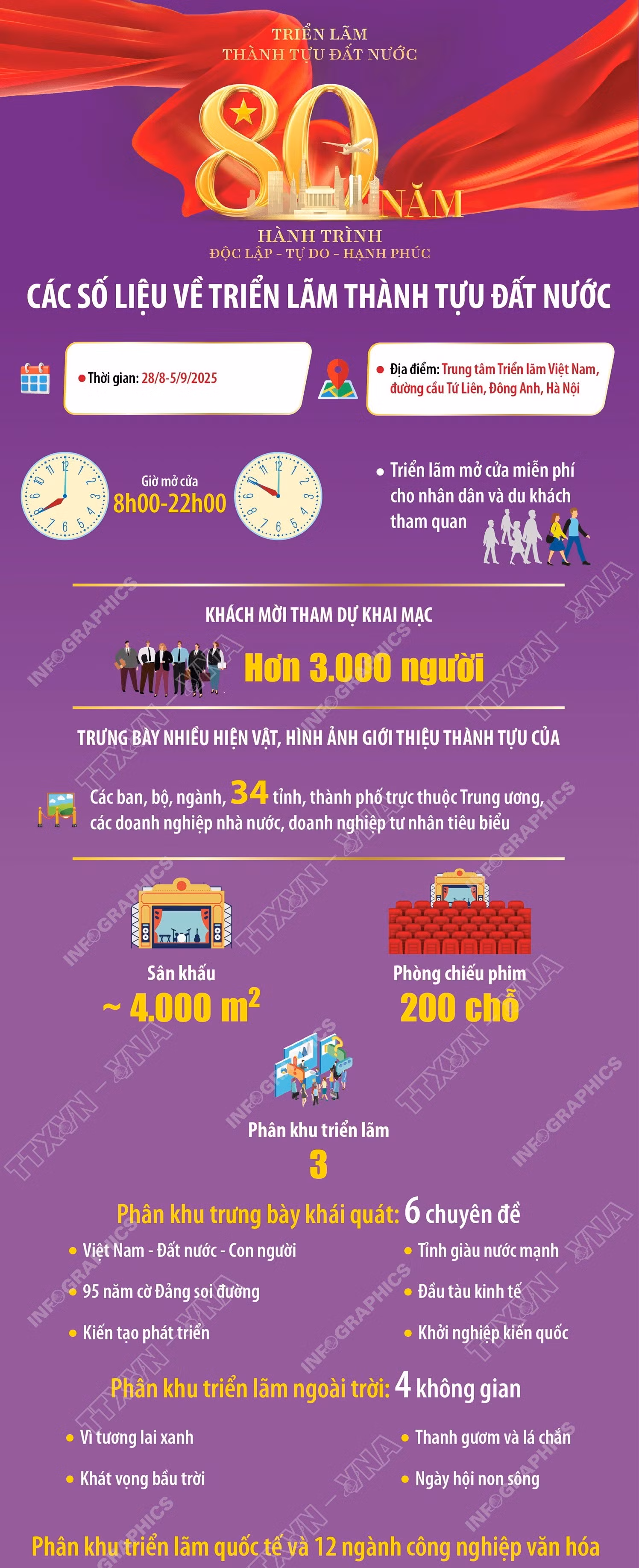 infographics-trien-lam-thanh-tuu-dat-nuoc-1-7850.jpg