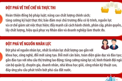 Đại hội XIV: Ba đột phá chiến lược - Tập trung nguồn lực, lãnh đạo, thực thi