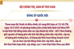 Kết luận số 178-KL/TW: Các nhiệm vụ của Đảng ủy Quốc hội
