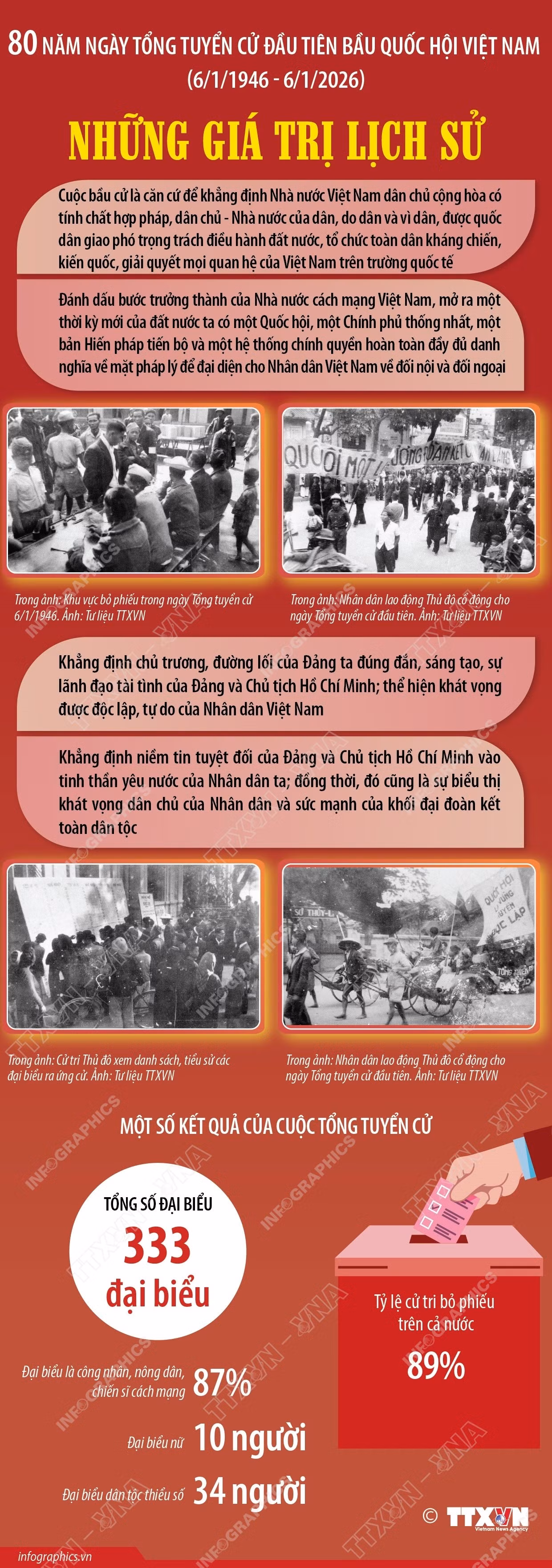 vna-potal-80-nam-ngay-tong-tuyen-cu-dau-tien-bau-quoc-hoi-viet-nam-611946-612026-nhung-gia-tri-lich-su-8513186.jpg