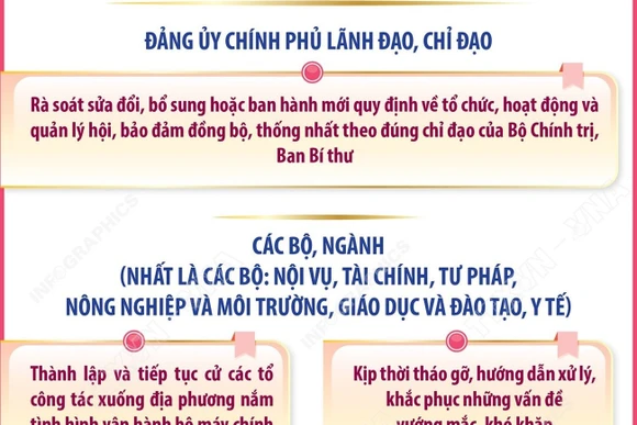 Kết luận số 178-KL/TW: Các nhiệm vụ của Đảng ủy Chính phủ; các bộ, ngành