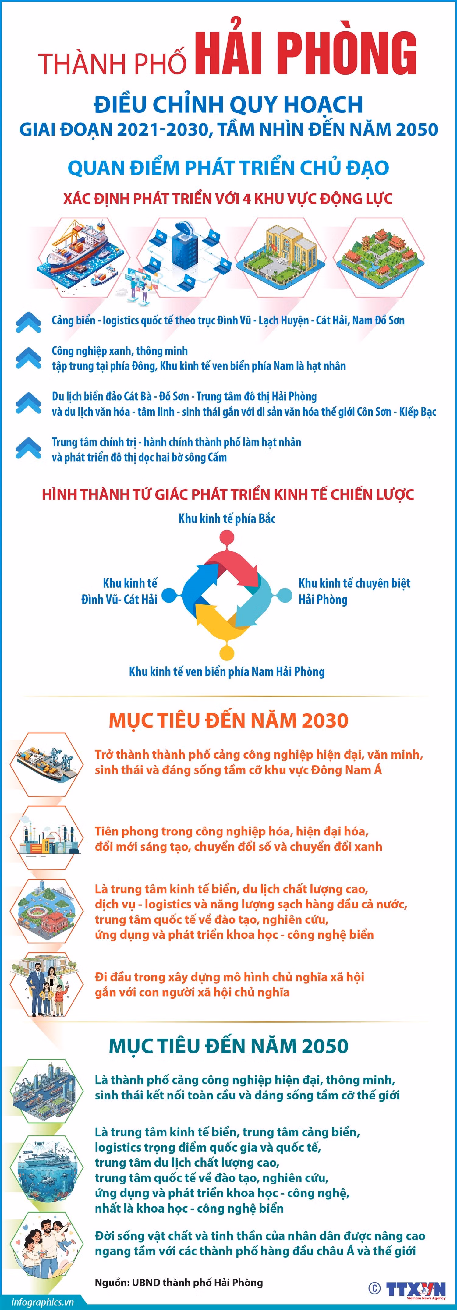 2026-01-26-vn-haiphong-quyhoach-02-h84.jpg