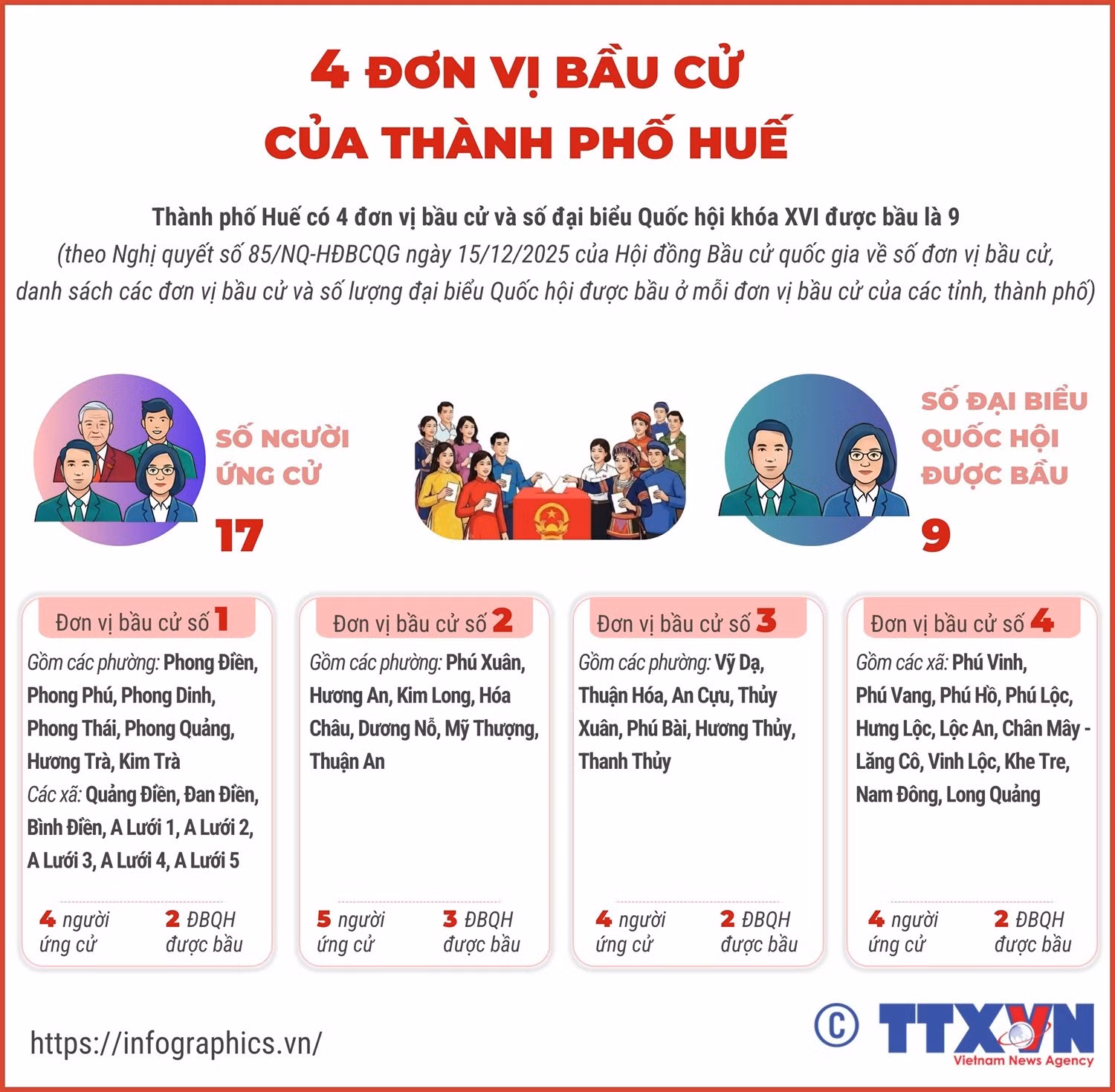 260226-hue-don-vi-bau-cu-quoc-hoi-huong.jpg