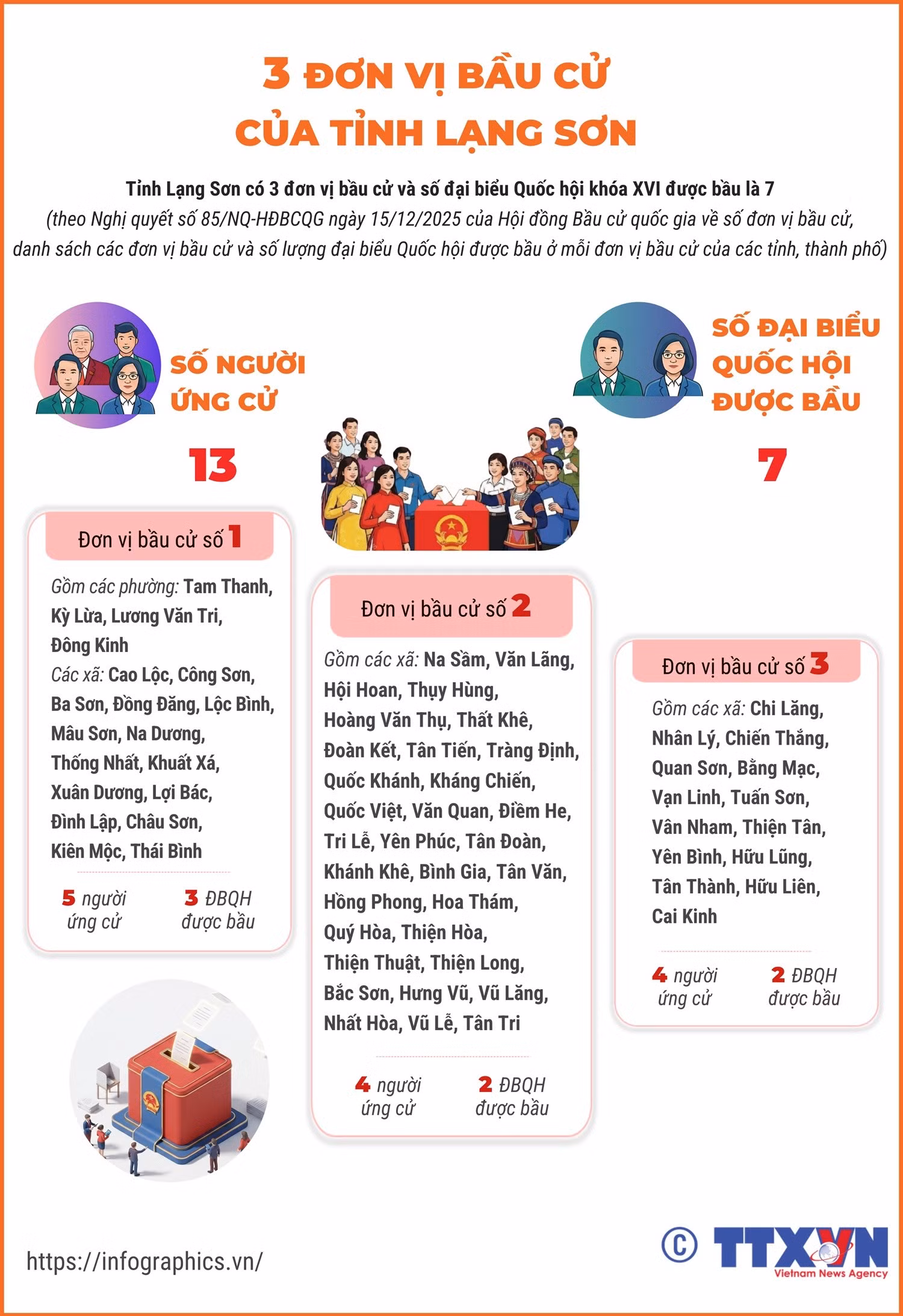 vna-potal-3-don-vi-bau-cu-cua-tinh-lang-son.png
