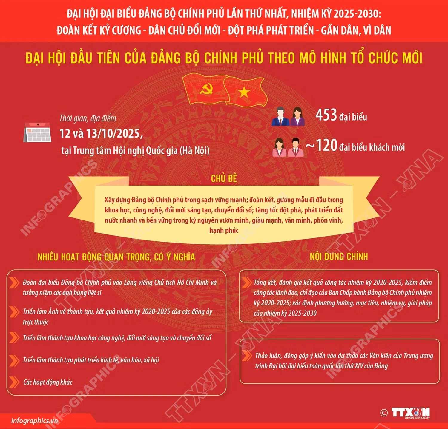 dai-hoi-dang-bo-chinh-phu-lan-1.jpg