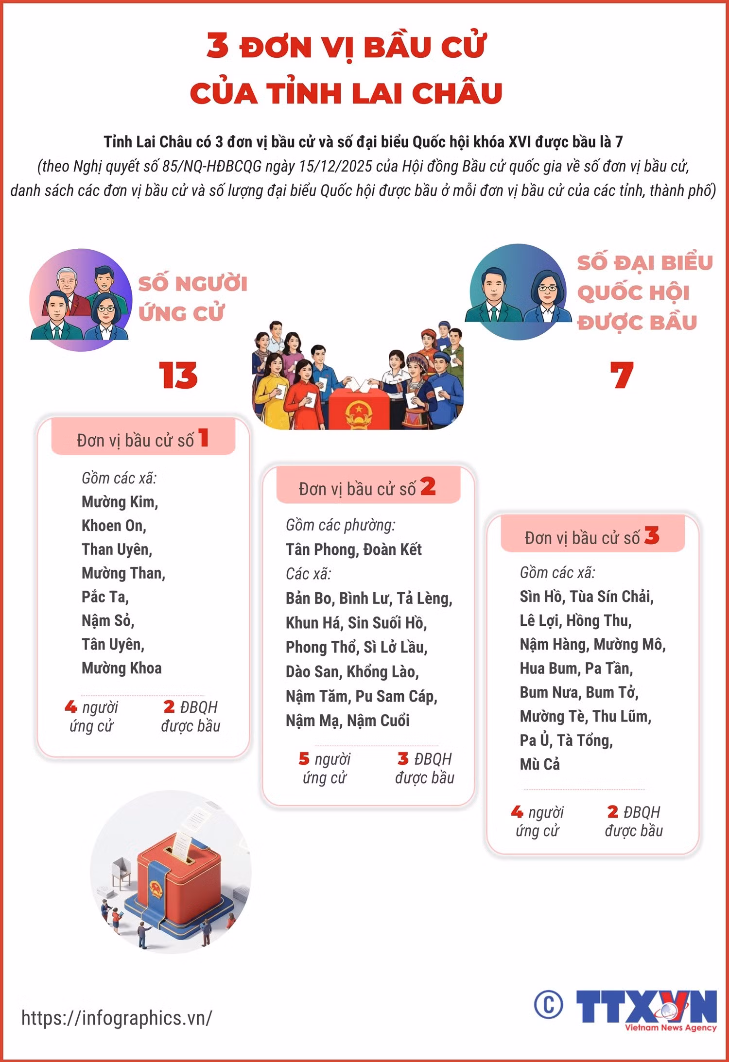 vna-potal-3-don-vi-bau-cu-cua-tinh-lai-chau-8610955.png