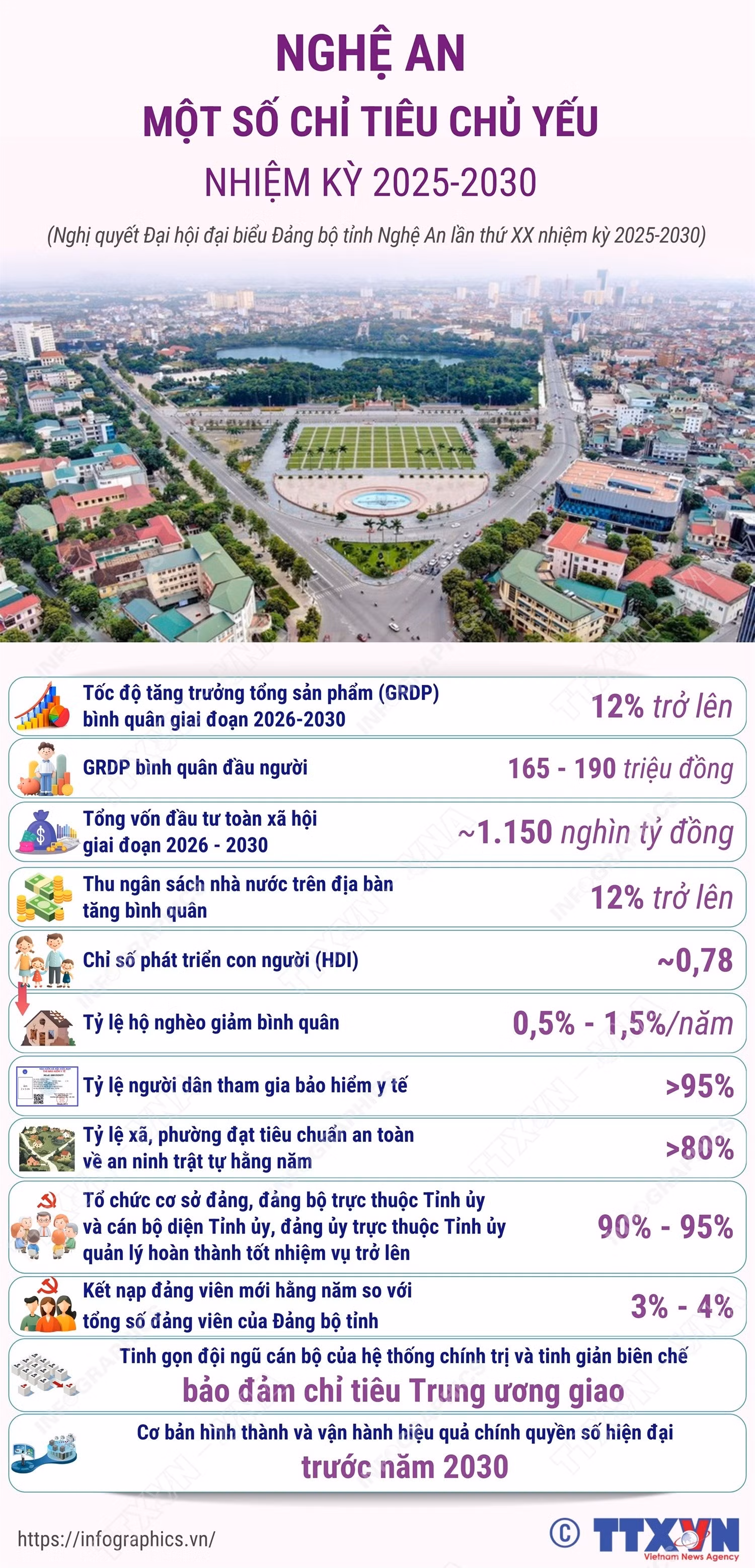 vna-potal-nghe-an-mot-so-chi-tieu-chu-yeu-nhiem-ky-2025-2030-154832634.jpg