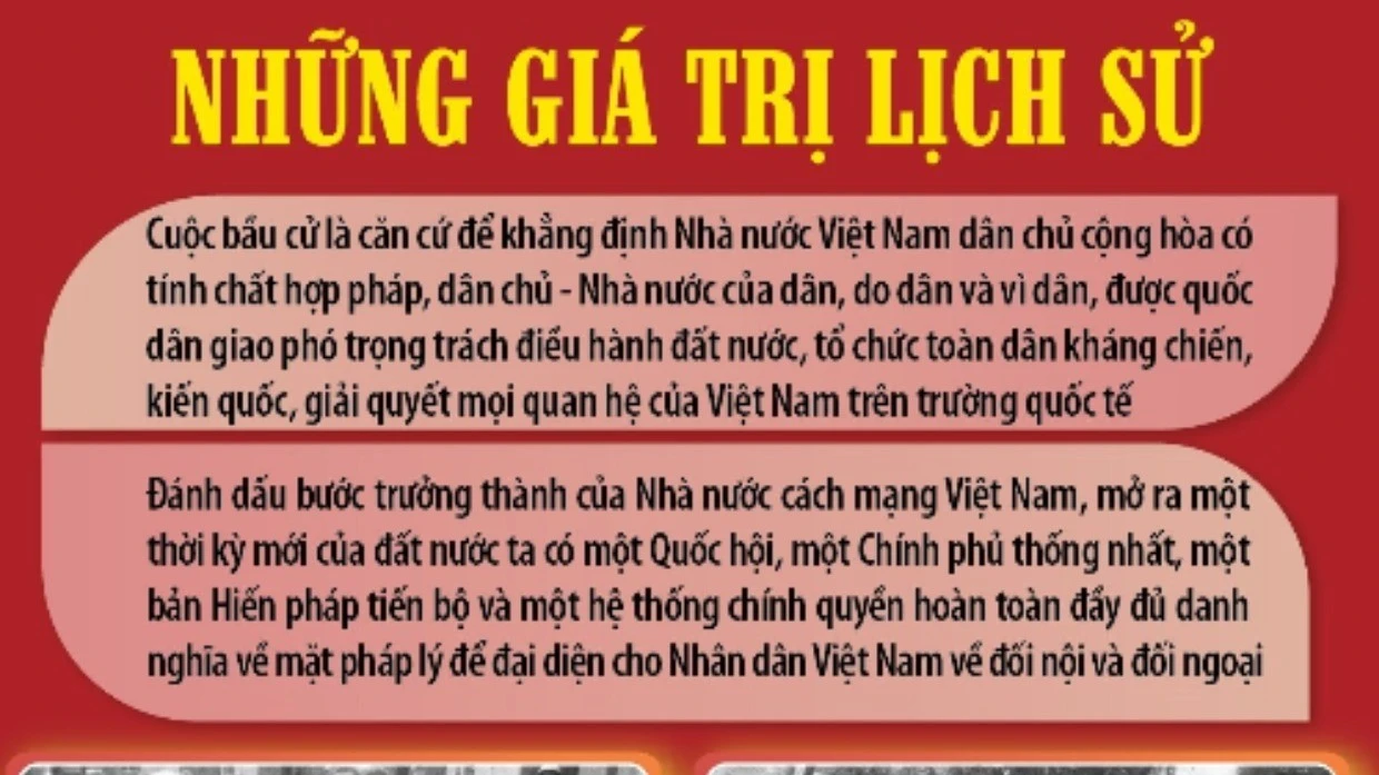 80 năm Ngày Tổng tuyển cử đầu tiên bầu Quốc hội Việt Nam: Những giá trị lịch sử