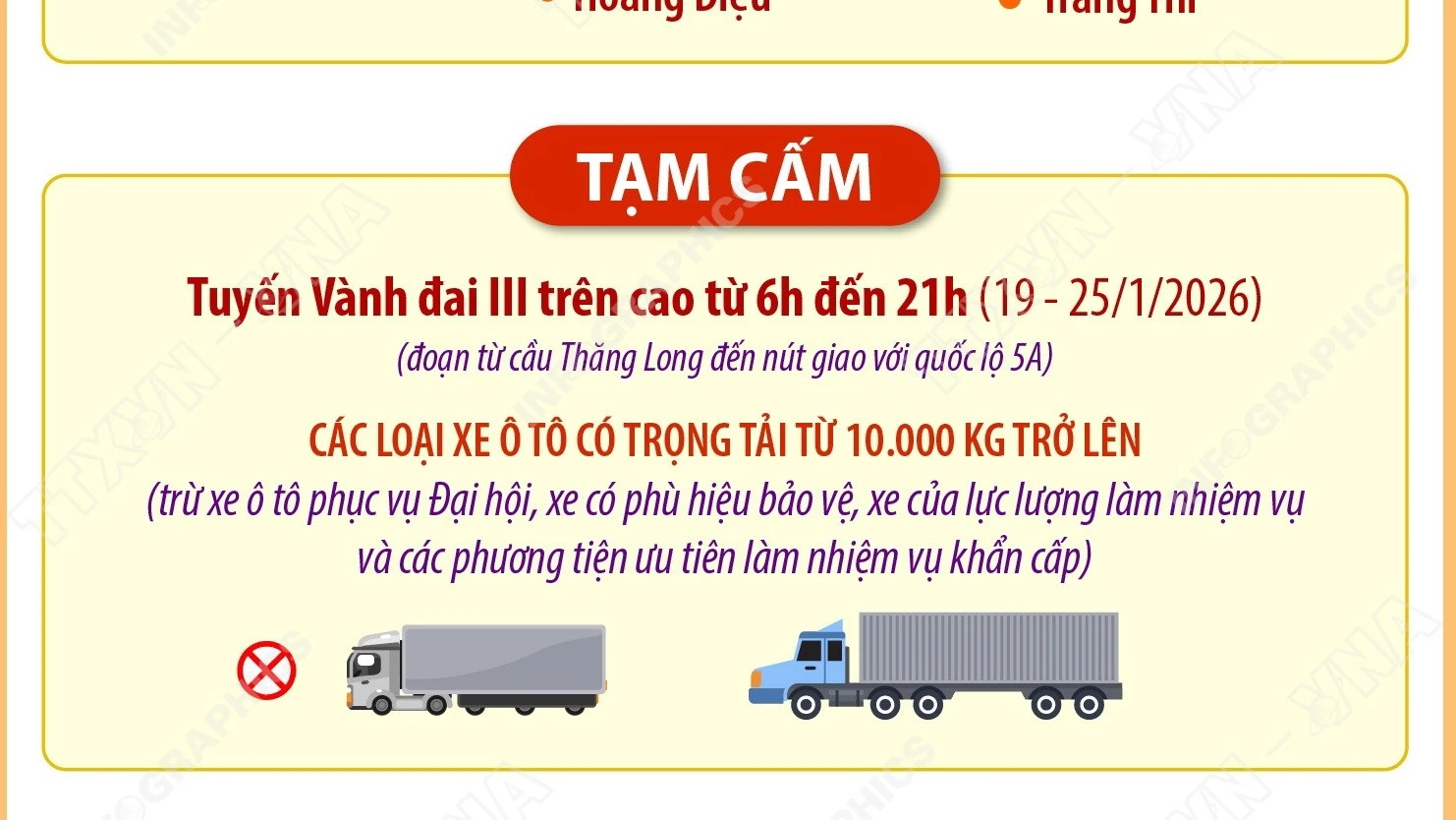 Phân luồng giao thông trong những ngày diễn ra Đại hội Đảng XIV tại Hà Nội