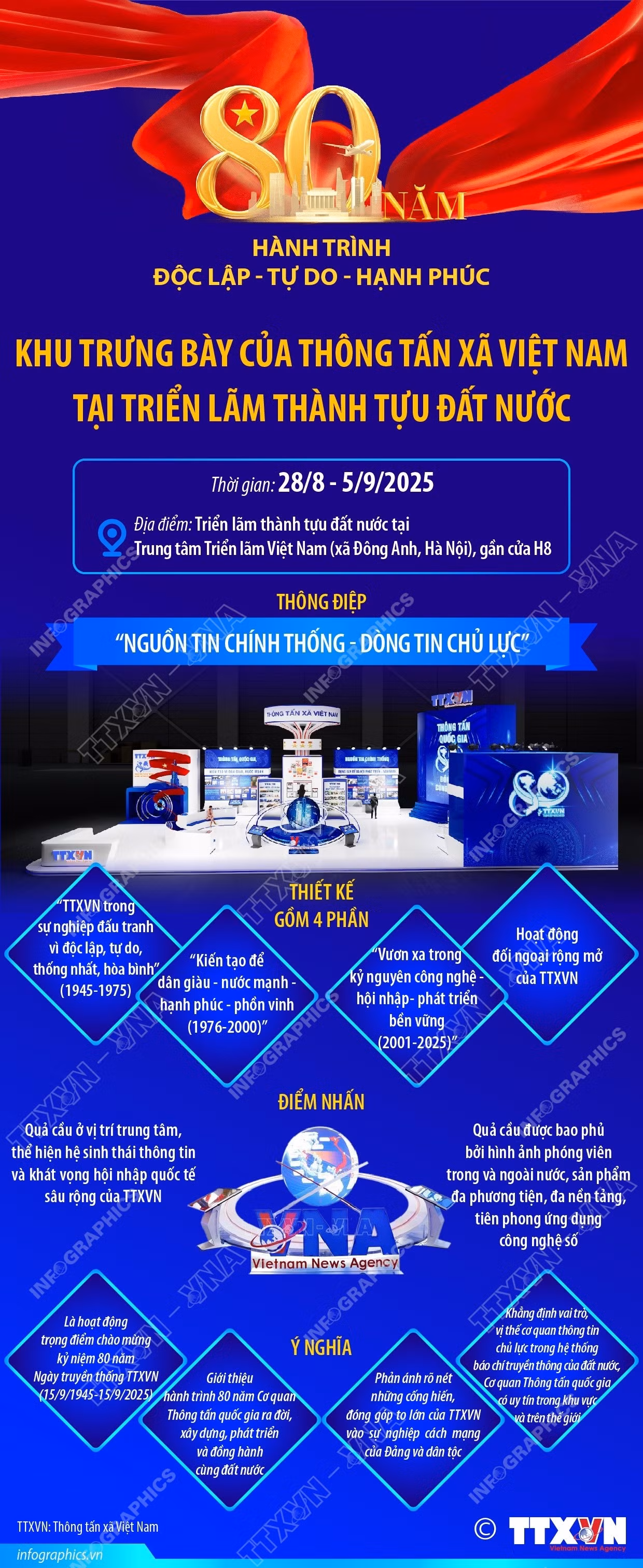 khu-trung-bay-cua-thong-tan-xa-viet-nam-tai-trien-lam-thanh-tuu-dat-nuoc-28.jpg