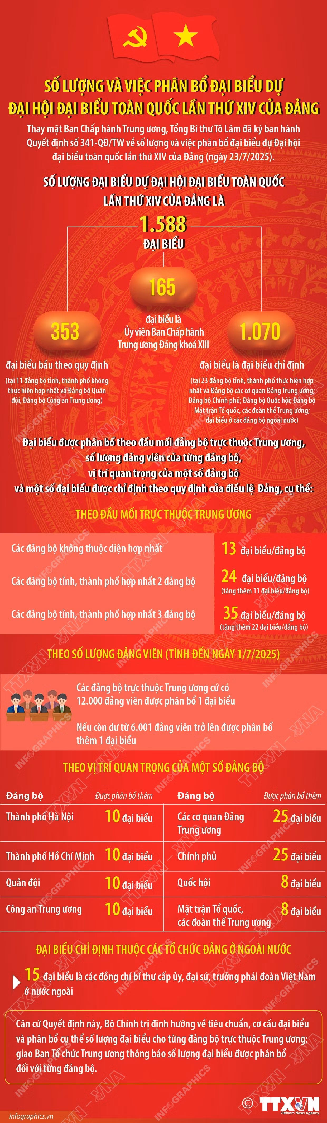 1588-dai-bieu-tham-du-dai-hoi-dai-bieu-toan-quoc-lan-thu-xiv-cua-dang-30-1.jpg
