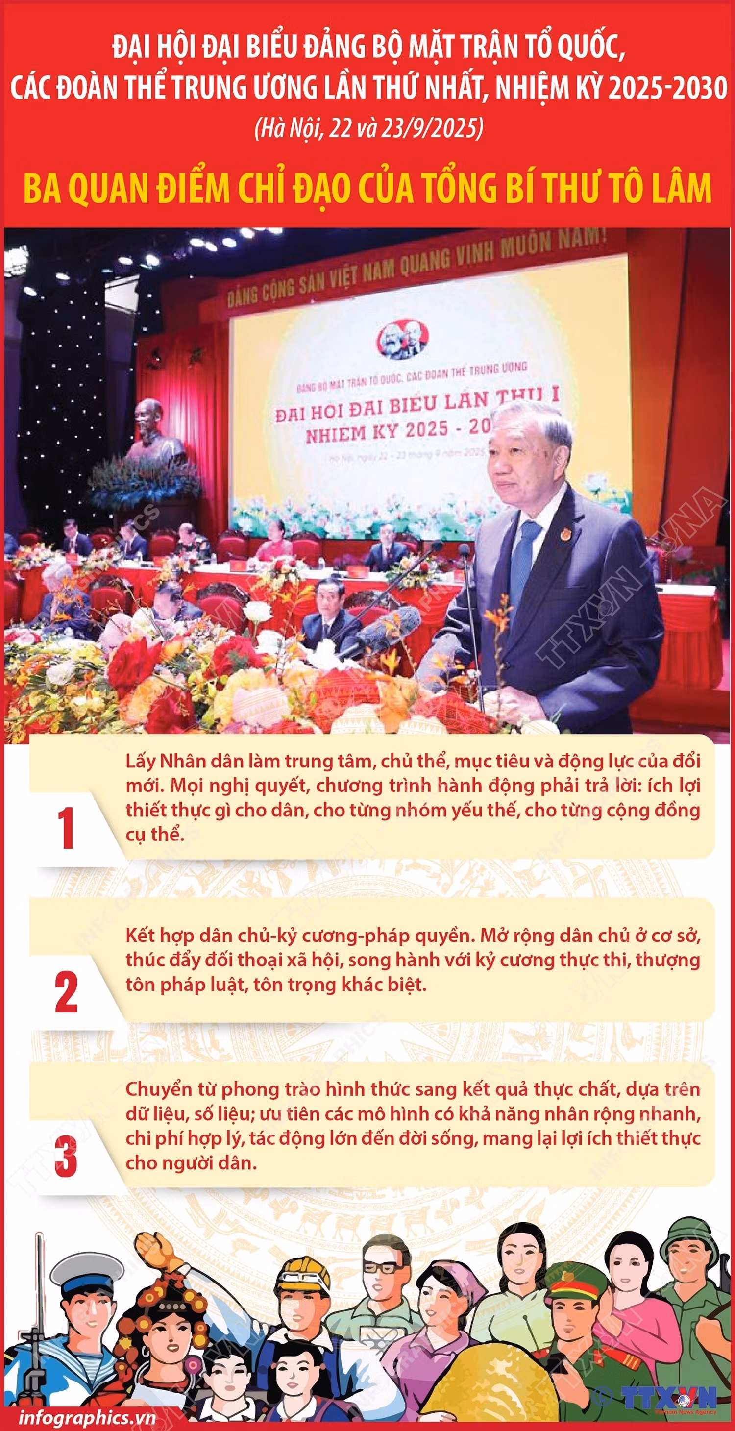 ba-quan-diem-chi-dao-cua-tong-bi-thu-to-lam-tai-dai-hoi-dai-bieu-dang-bo-mttq-cac-doan-the-tw-1.jpg