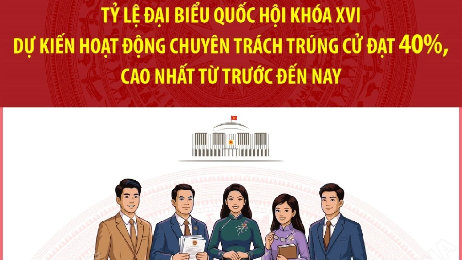 Tỷ lệ ĐBQH dự kiến hoạt động chuyên trách trúng cử cao nhất từ trước đến nay