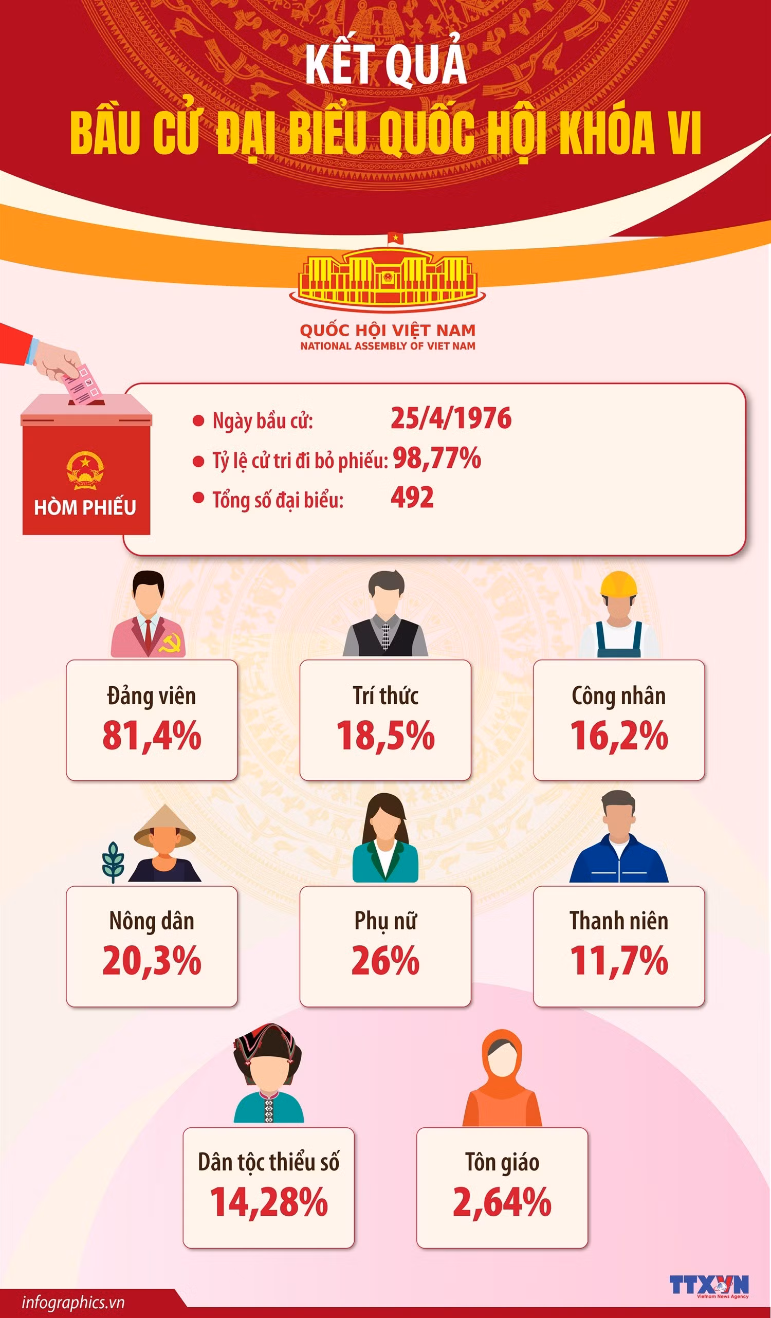 info-ket-qua-bau-cu-khoa-6.jpg